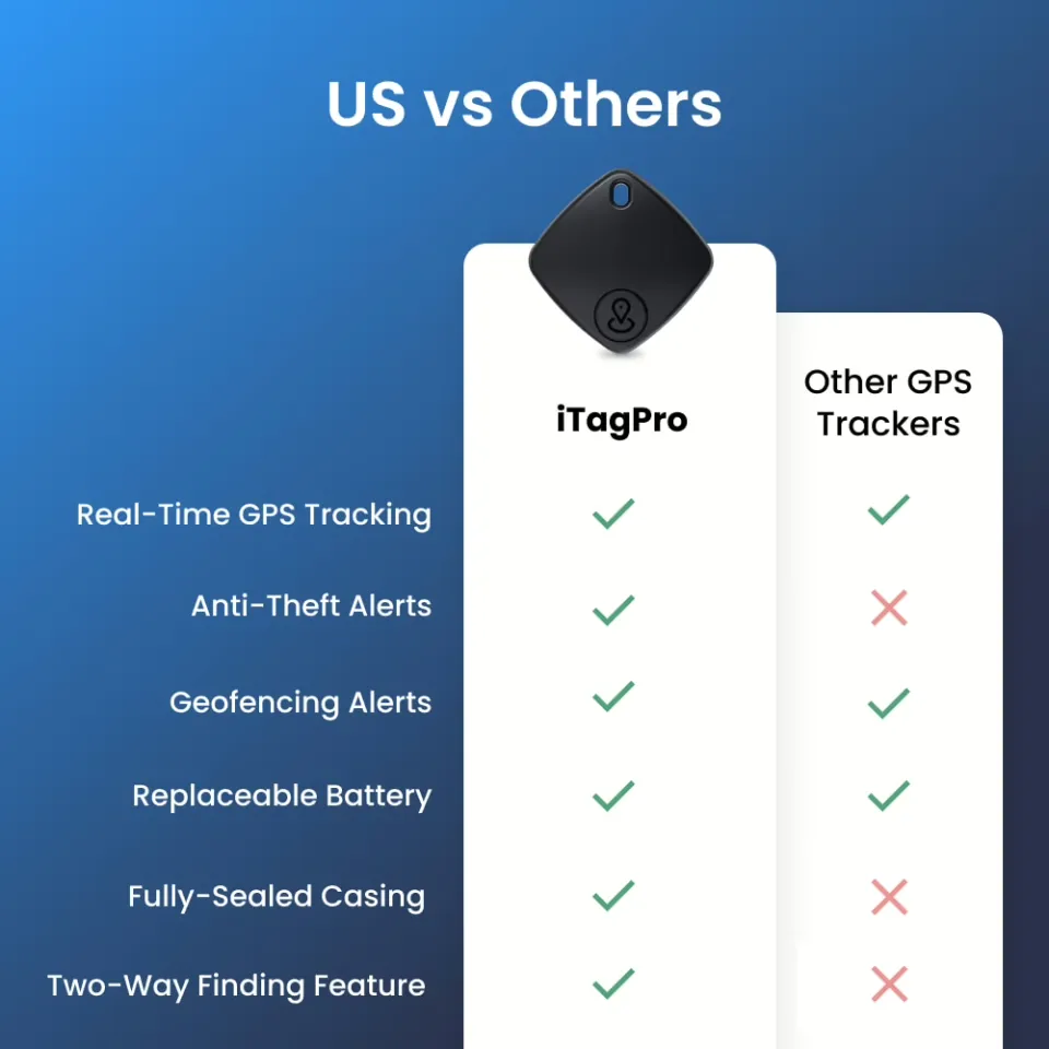 iTagPro benefits overview